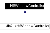 Inheritance diagram for NSWindowController: