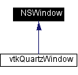 NSWindow Class Reference