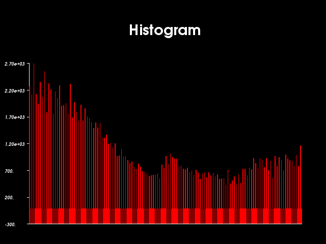 File:VTK Examples Baseline Images TestImageAccumulateGreyscale 8.png