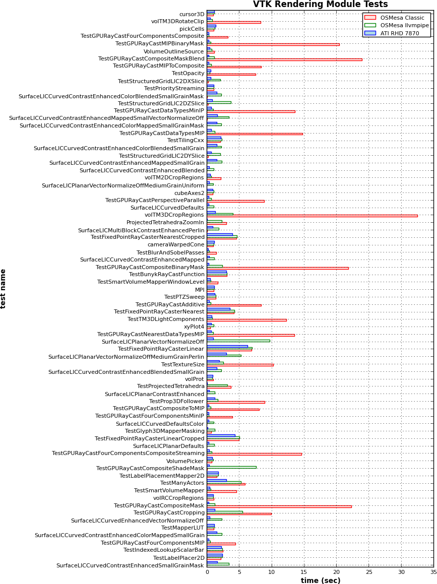 display cmake variables