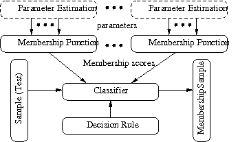 StatisticalClassificationFramework.png