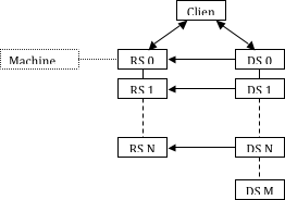 ParaView UsersGuide RenderDataServerConnectionsStartNormal.png