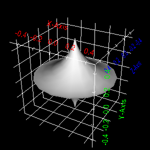 File:VTK Examples Baseline Visualization TestCubeAxesActor 4.png