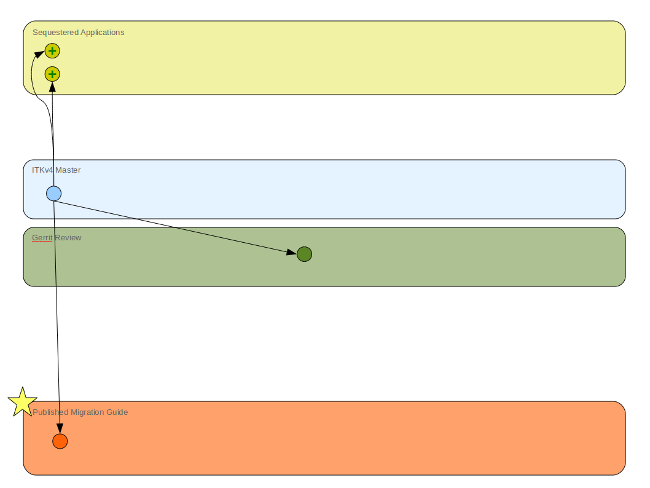 MigrationGuideWorkFlow1.png