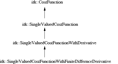 OptimizedFunctionHeirarchy.jpg