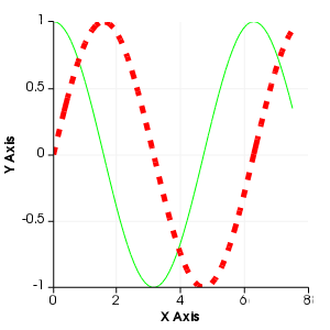 File:VTK Examples Baseline Plotting TestLinePlot 5.png