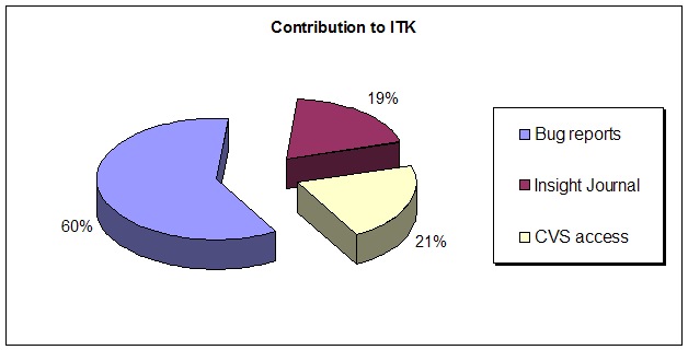 File:Contributions.jpg