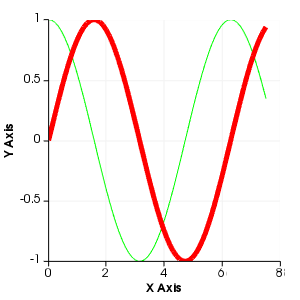 File:VTK Examples Baseline Plotting TestLinePlot 6.png