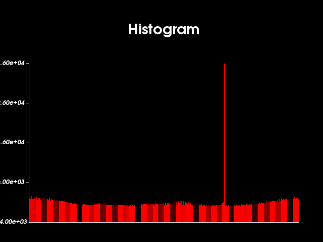 File:VTK Examples Baseline Images TestImageAccumulateGreyscale 7.png