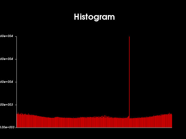 File:VTK Examples Baseline Images TestImageAccumulateGreyscale 5.png