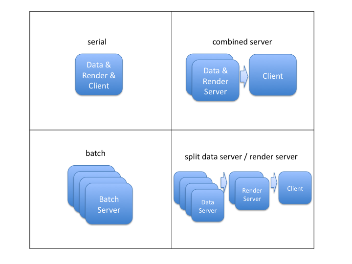 ParaView UsersGuide common configurations.png