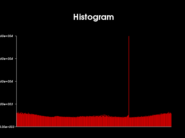 File:VTK Examples Baseline Images TestImageAccumulateGreyscale 9.png