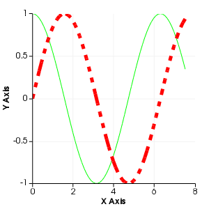 File:VTK Examples Baseline Plotting TestLinePlot 8.png