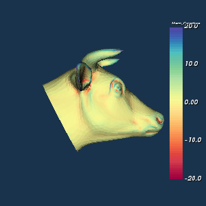 File:VTK Examples Baseline PolyData TestCurvatures 2.png