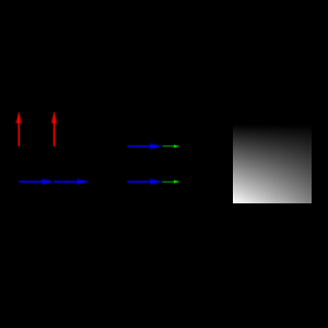 File:VTK Examples Baseline Images TestDotProduct.png