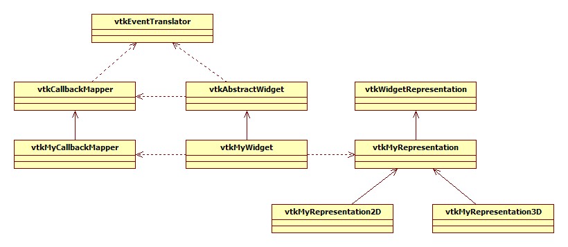 Class Diagram vtkMyWidget.jpg