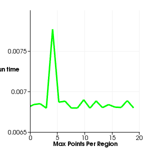 File:VTK Examples Baseline DataStructures TestKDTreeTimingDemo.png