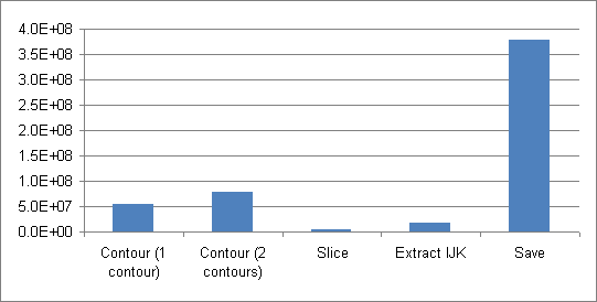 File:CatalystReduceOutputSize.png