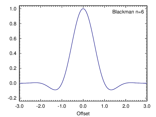 File:BlackmanKernel.png