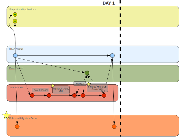 MigrationGuideWorkFlow7.png