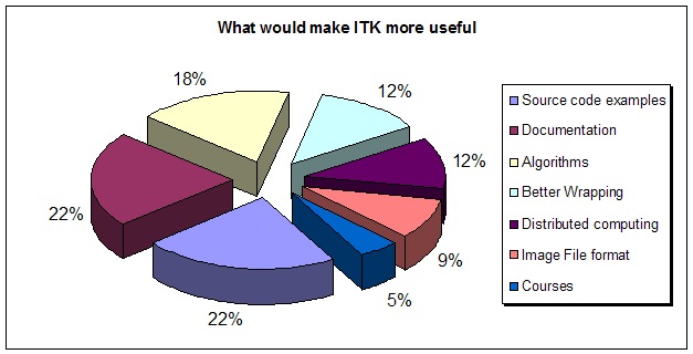 File:ITKUseful.jpg