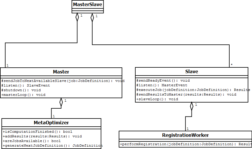 UML Diagram of C++ classes