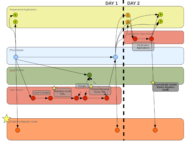 MigrationGuideWorkFlow11.png