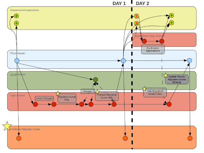 MigrationGuideWorkFlow12.png