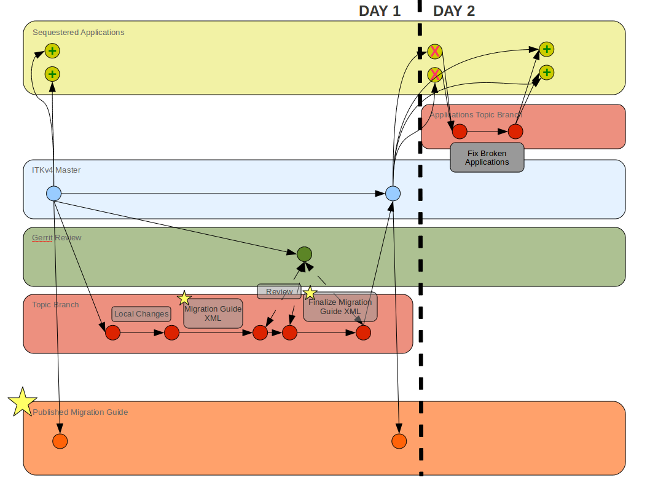 MigrationGuideWorkFlow10.png