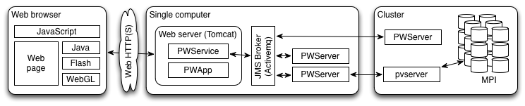 ParaViewWeb-chain.png