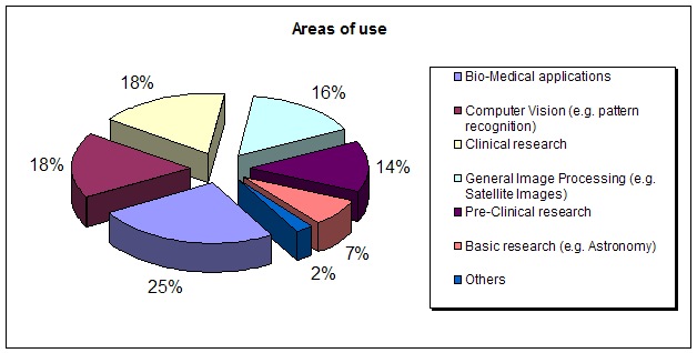 File:AreasOfUse.jpg