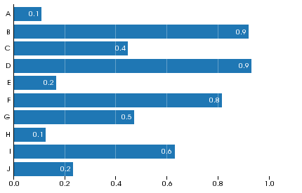 MarksBarChart.png