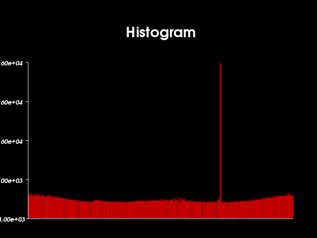 File:VTK Examples Baseline Images TestImageAccumulateGreyscale.png