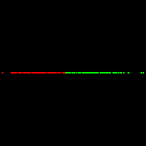 File:ITK Examples Baseline Statistics TestKdTreeBasedKMeansClustering1D.png