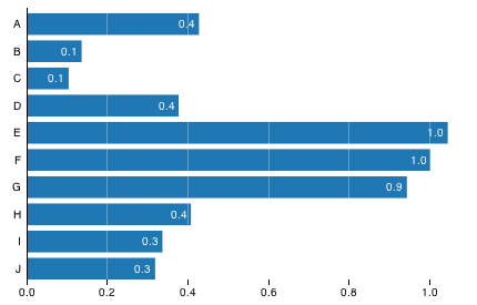 ProtovisBarChart.png