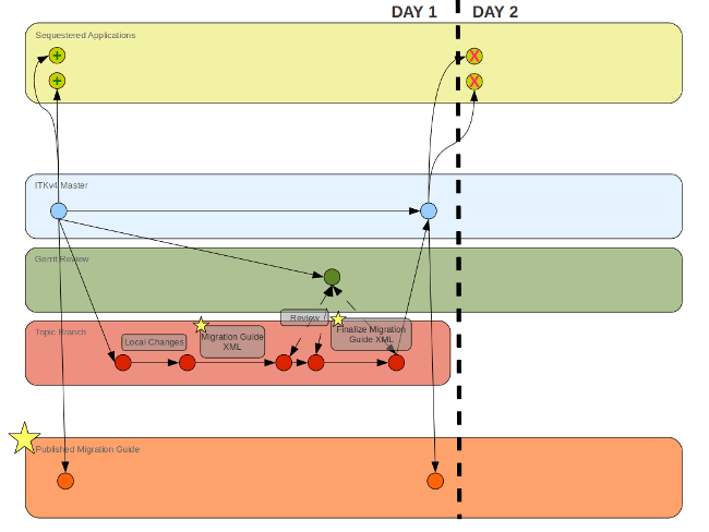 MigrationGuideWorkFlow8.png