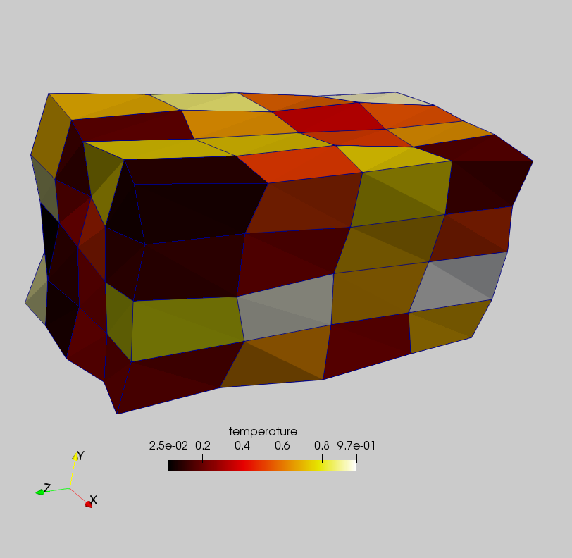 paraview vtk write matlab hangs