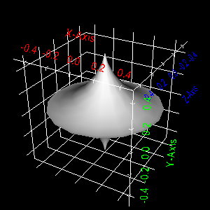 File:VTK Examples Baseline Visualization TestCubeAxesActor 3.png