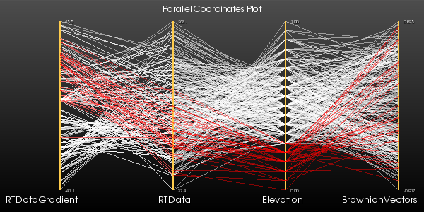 File:ParallelCoordinatesView.png