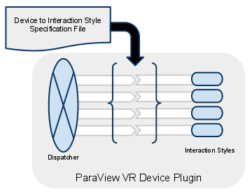 Device2InteractorStyleConfig.png