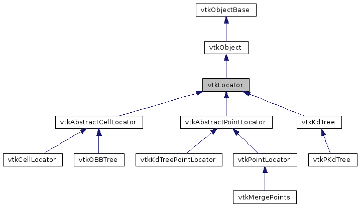 VtkLocatorClassHierarchy.png