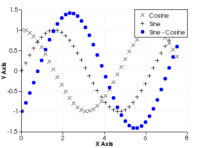 File:VTK Examples Baseline Plotting TestScatterPlot.png