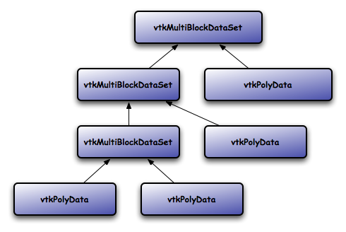 Multiblock tree.png