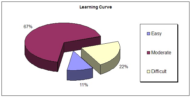 File:LearningCurve.jpg