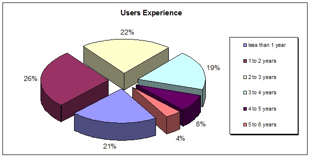 UserExperience.jpg