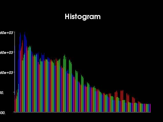 File:VTK Examples Baseline Images TestHistogramBarChart.png