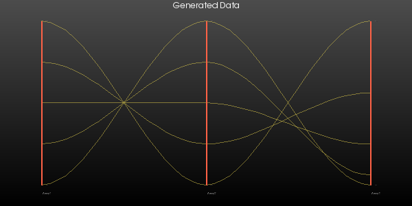 File:VTK Examples Baseline InfoVis TestParallelCoordinatesView 3.png