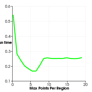 File:VTK Examples Baseline DataStructures TestModifiedBSPTreeTimingDemo.png