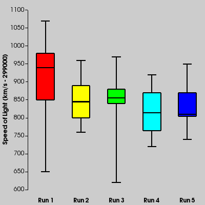 File:VTK Examples Baseline Plotting TestBoxChart.png