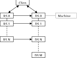 ParaView UsersGuide RenderDataServerConnectionsStartReverse.png